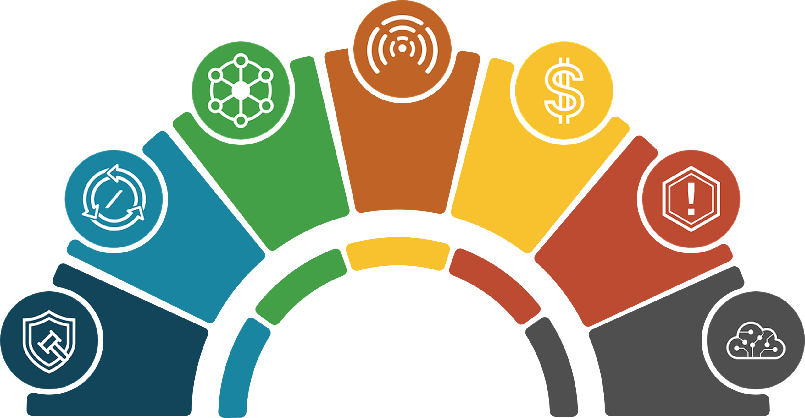 Diagram of the SWEEP framework showing the pillars and seven modules arranged as one coordinated system.